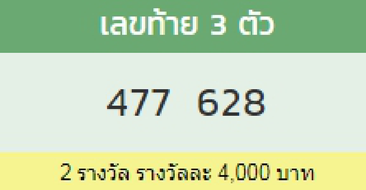 ผลรางวัลเลขท้าย 3