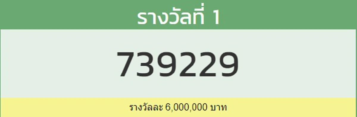ผลรางวัลที่ 1