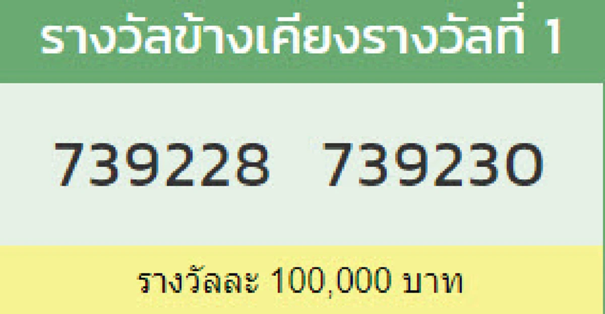 ผลข้างเคียงรางวัลที่ 1