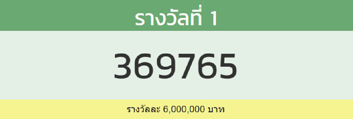 ผลสลากกินแบ่งรัฐบาล งวดประจำวันที่ 15 กรกฎาคม 2562