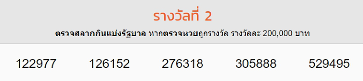 ผลสลากกินแบ่งรัฐบาล งวดประจำวันที่ 15 กรกฎาคม 2562