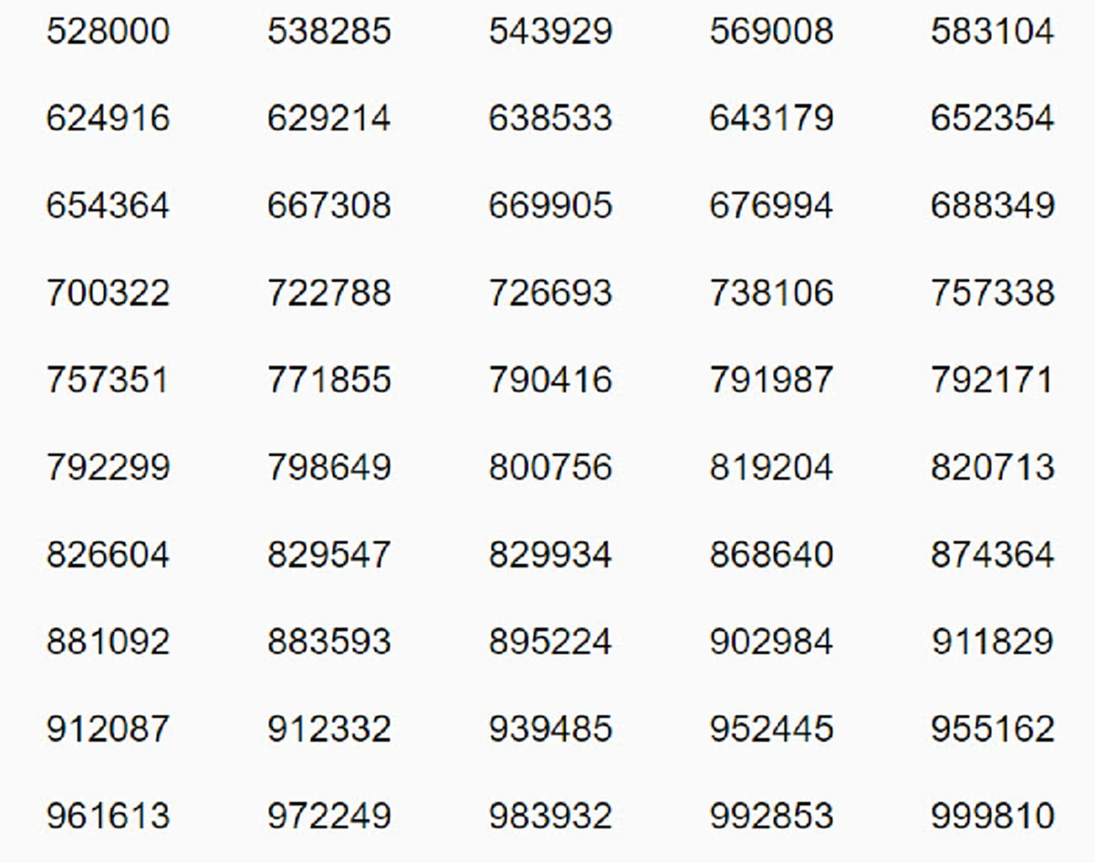 ผลรางวัลที่ 5 ได้แก่