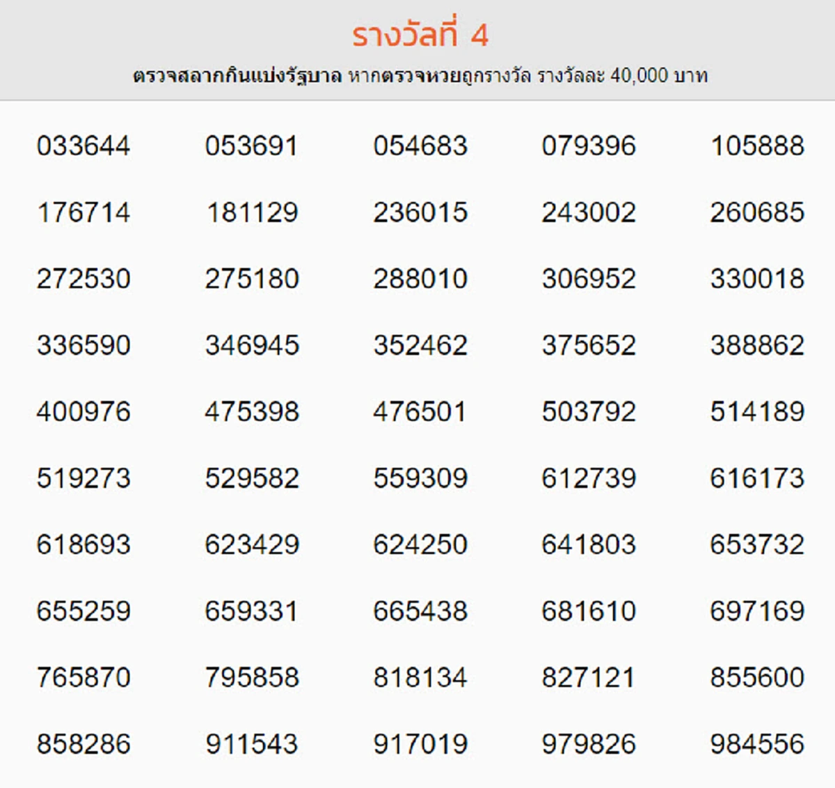 ผลรางวัลที่ 4