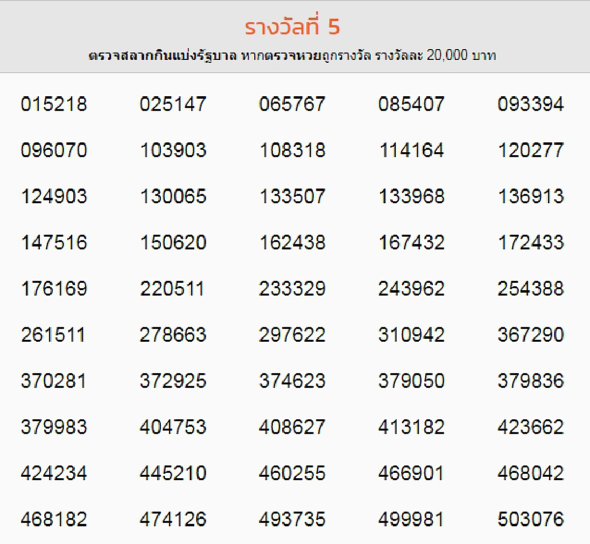 ผลรางวัลที่ 5 