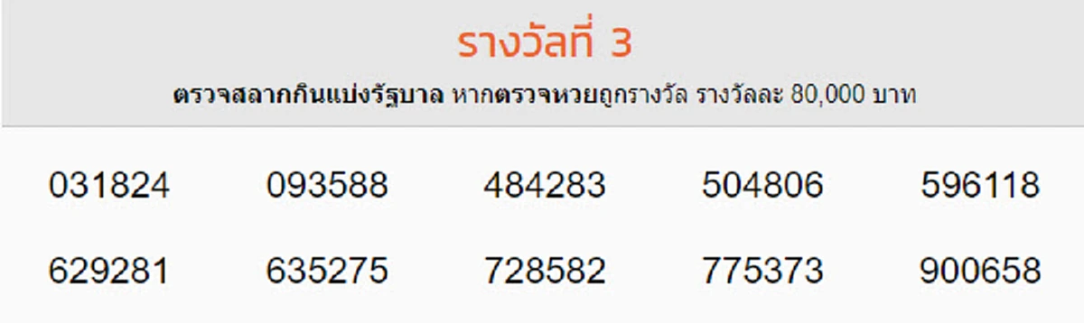 ผลรางวัลที่ 3 