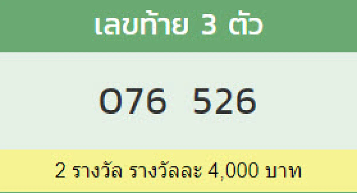 ผลรางวัลเลขท้าย 3 ตัว