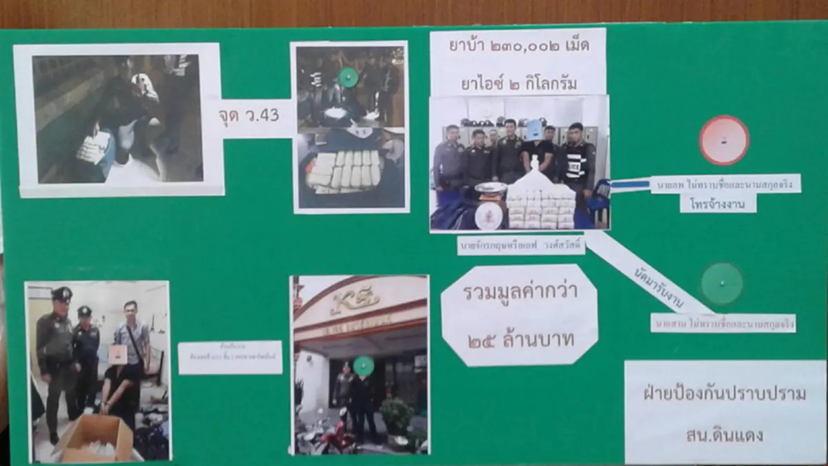 อึ้ง!!โบว์แดง ตร.นครบาล1"ดินแดงบุกทลายแก๋งเครือข่ายค้ายาเสพติด