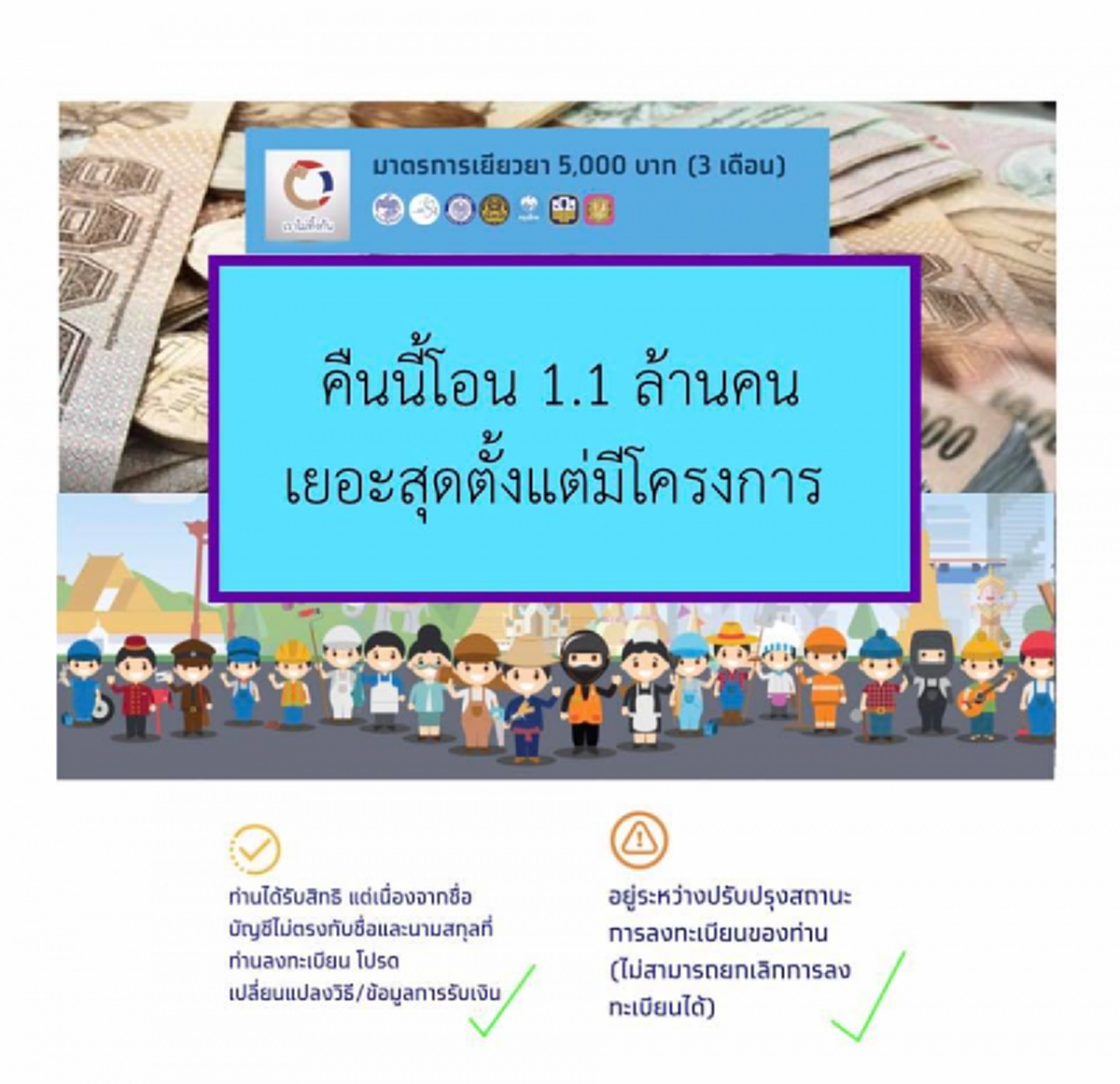 คลังยืนยัน 2 สถานะเท่านั้น ที่จะได้รับเงินเยียวยา 10,000 บาท