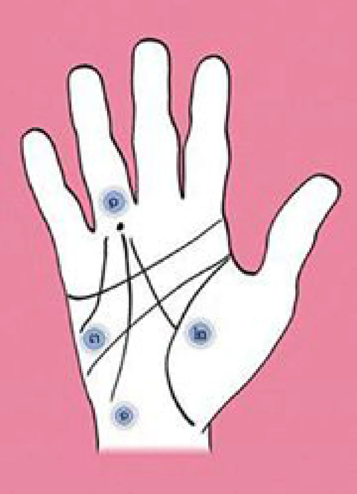 รู้กันแล้วหรือยัง ???  ลายมือแบบนี้ คือคน กำลังจะถูกหวยรางวัลที่ 1