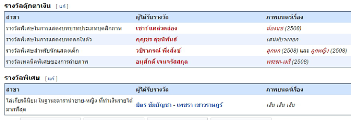 หาชมยาก!!วันนี้ในอดีต... ทรงมีพระมหากรุณาธิคุณต่อวงการภาพยนตร์ไทย พระเจ้าอยู่หัว ร.9 สมเด็จพระราชินี เสด็จพระราชทานรางวัลตุ๊กตาทอง!!