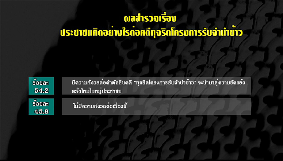 ซุปเปอร์โพลเผย!!!คำตัดสิน“ทุจริตโครงการรับจำนำข้าว” จะนำมาสู่ความขัดแย้งครั้งใหม่ในหมู่ประชาชน (เจอดี-มีคลิป)