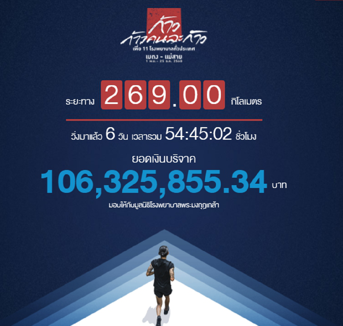 ชาวหาดใหญ่แห่ต้อนรับ "ตูน" อย่างอุ่นหนาฝาคั่ง เงินบริจาคทะลุ 106 ล้านบาท (คลิป)