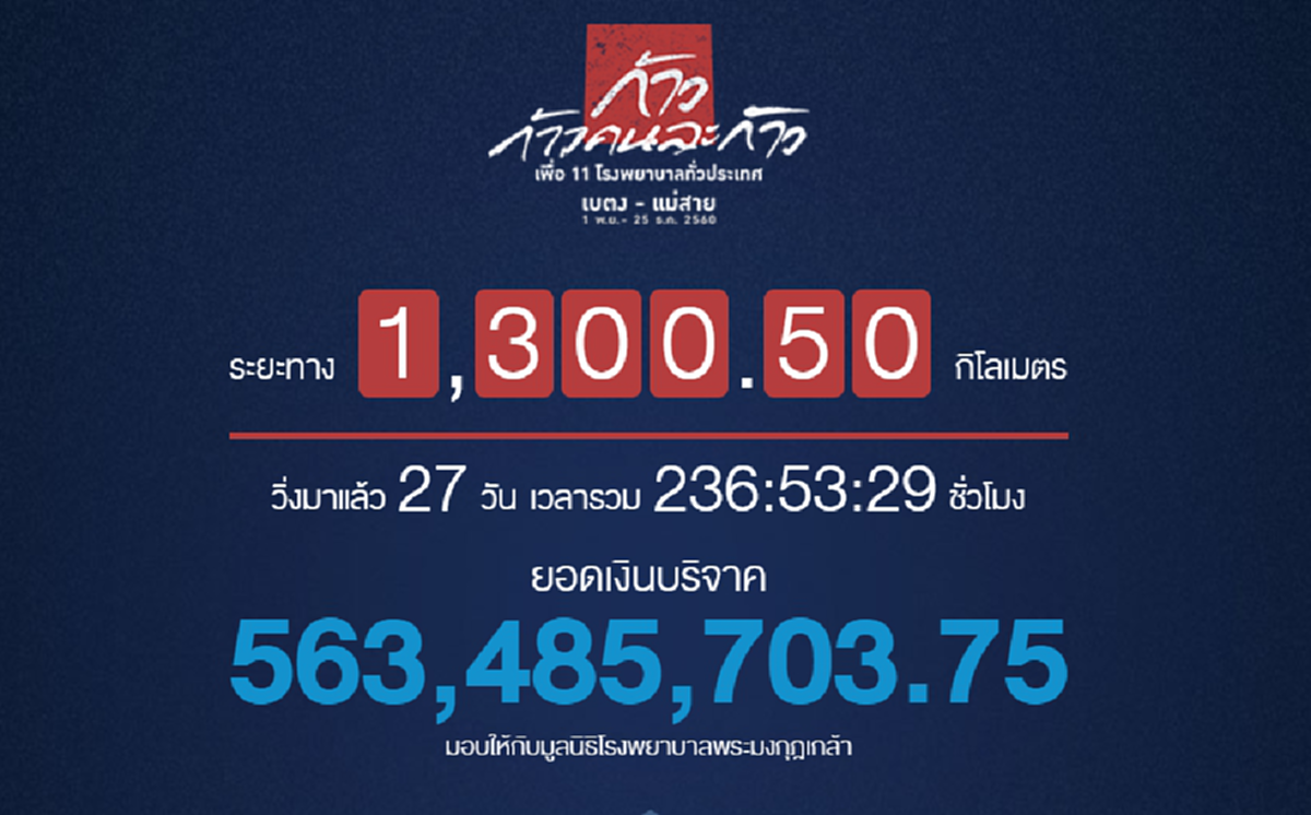 เราทำไม่ได้เหมือนเขา..แต่เราจะช่วยเขา!!! "กาละแมร์" ซึ้งใจ ควักเงินก้อนใหญ่ บริจาคให้ "ตูน บอดี้สแลม" พร้อมเตรียมตัวออกวิ่งด้วยพรุ่งนี้!!!