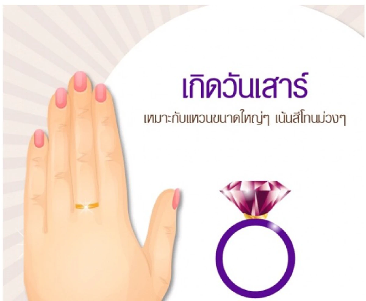 เช็คด่วนสวมแหวนนิ้วไหน แล้วดี แล้วรวย เงินทองไหลมาเทมา การงาน การเงิน บารมีดวงดีสุดๆ โชคลาภมาแบบไม่รู้ตัว!!