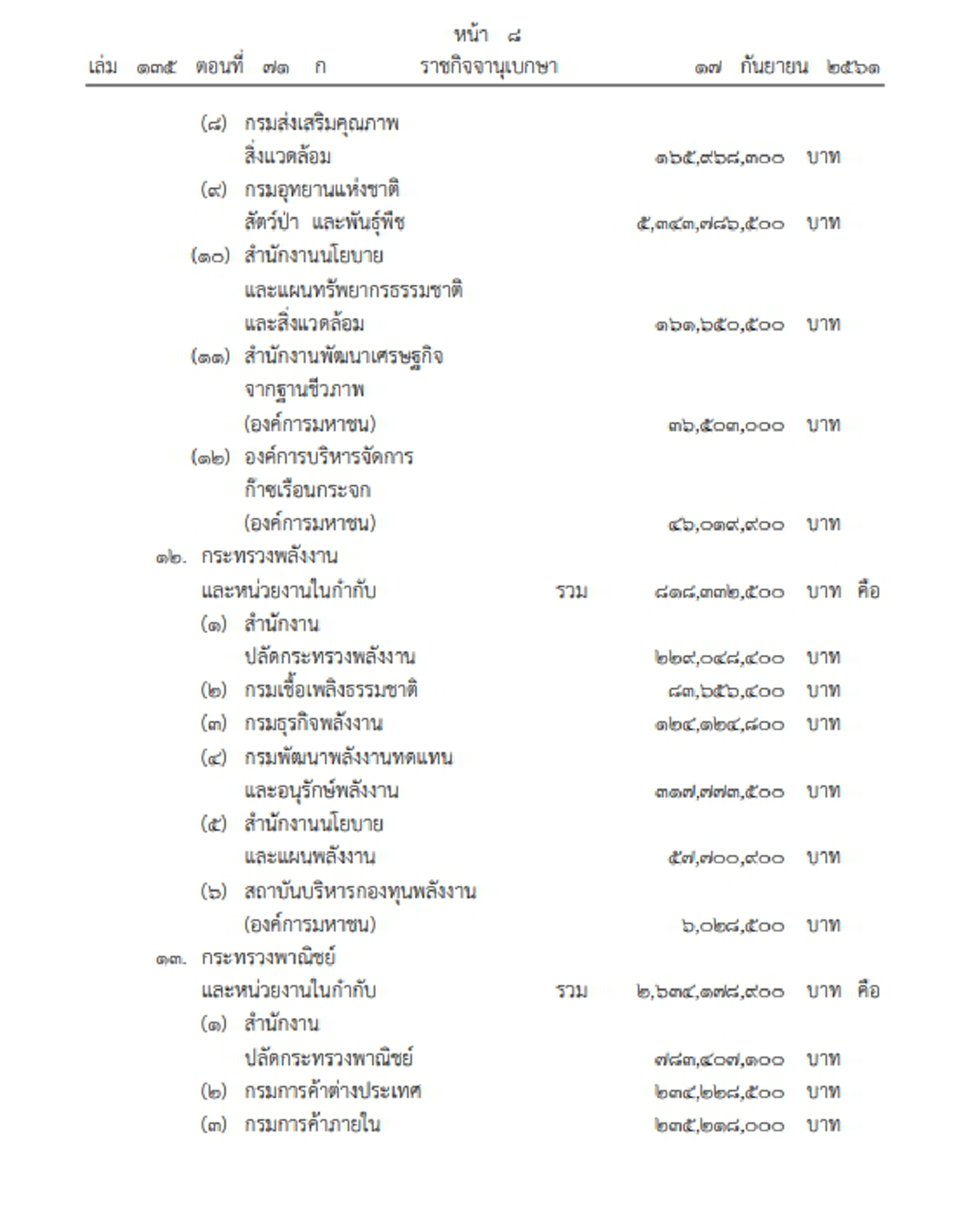 ราชกิจจาฯ ออกประกาศ งบประมาณปี 62 !! (รายละเอียด)