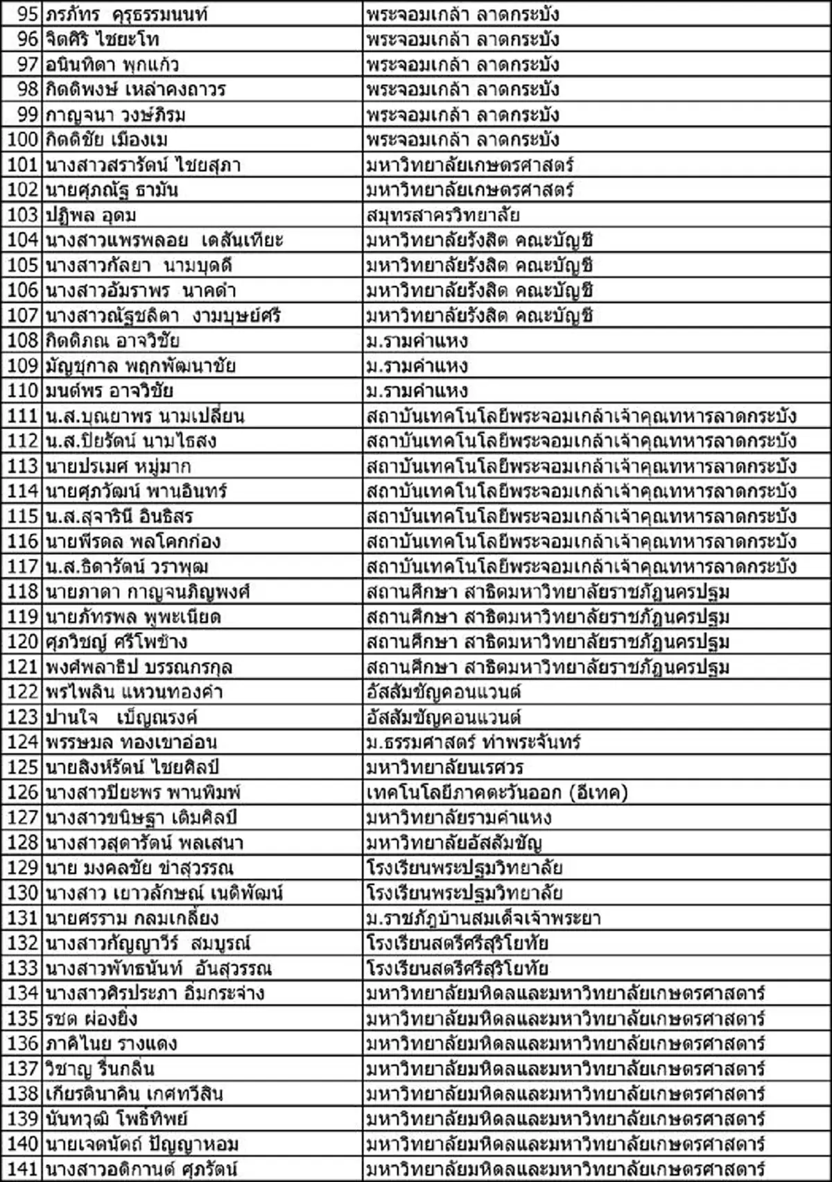 เช็คกันได้เลย!! "ส.บอล" ประกาศรายชื่อ "นักเรียน", "นักศึกษา" ได้รับบัตรฟุตบอลโลก "ไทย" พบ "ซาอุฯ"  708ใบ (รายชื่อ)
