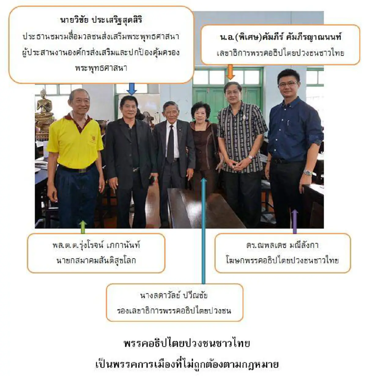 เมื่อเล่นไม่รู้จักเลิก อย่างนั้นก็อย่าเลิกเล่น "พระพุทธะอิสระ" โพสต์ "ใช่ไหม พวกลัทธิผีบุญ ทำจนตัวตาย ไม่เกี่ยวข้องกับการเมือง โกหกทั้งเพ"!!