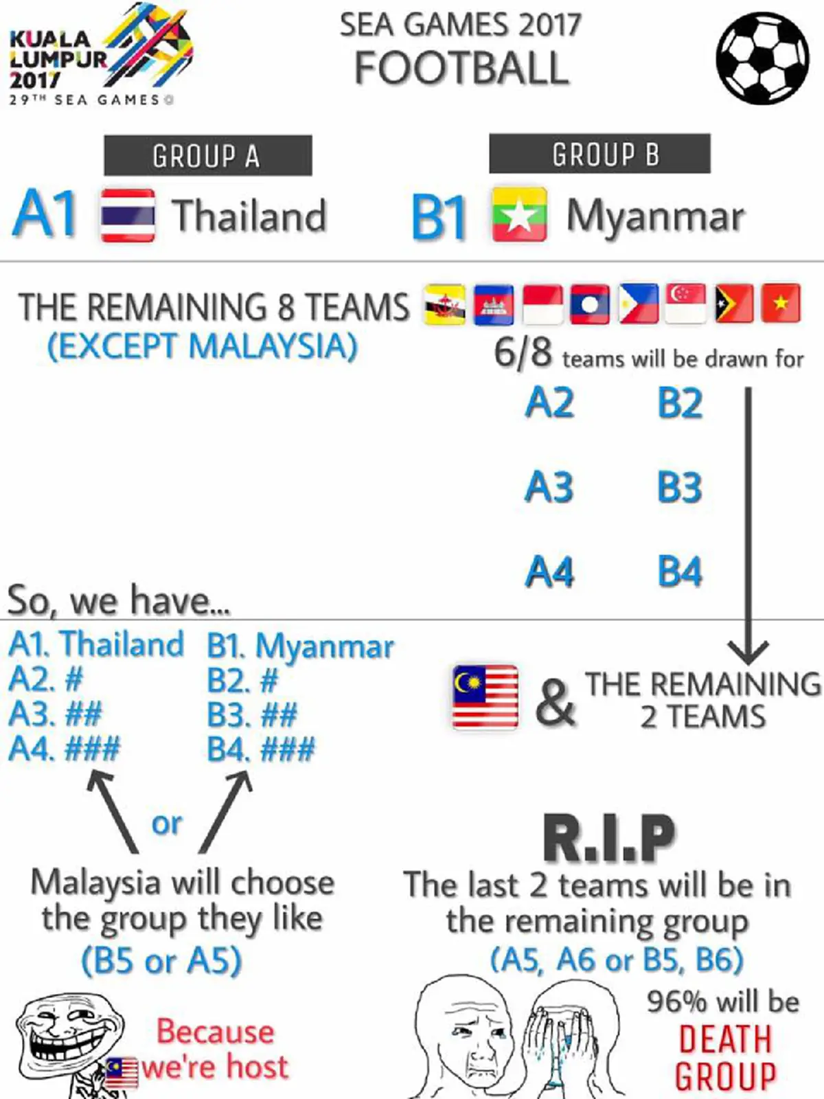 โกงมาเลย..เต็มที่ !! "บิ๊กอ๊อด" ไม่เเคร์ "มาเลย์" เล่นเเง่โกงทุกรูปเเบบ ... ลั่น "ช้างศึก" ต้องเเชมป์"ซีเกมส์" ก้าวข้ามผ่านอาเซี่ยน (มีคลิป)