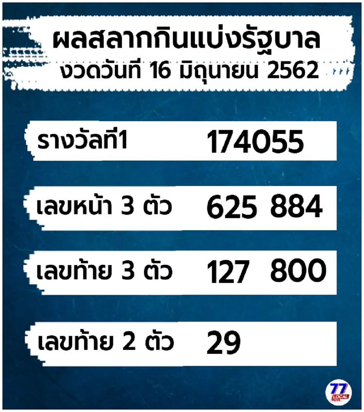 พลิกชีวิต หนุ่มขายล็อตเตอรี่ดวงเฮงถูก 12 ล้าน