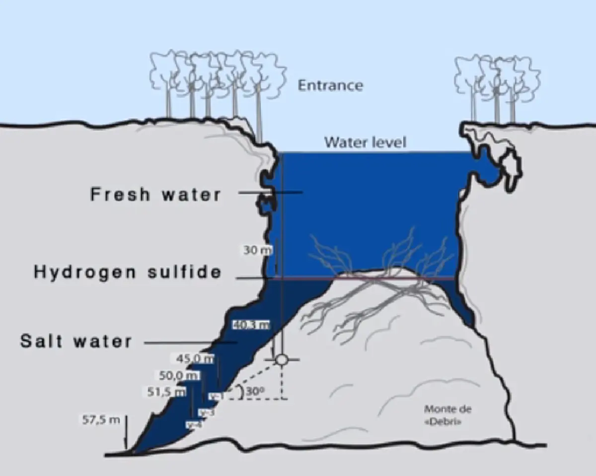 มหัศจรรย์ ! แม่น้ำสุดประหลาด แม่น้ำที่ซ่อนอยู่ในน้ำอีกที มันเป็นอย่างไรไปชมกัน (คลิป)