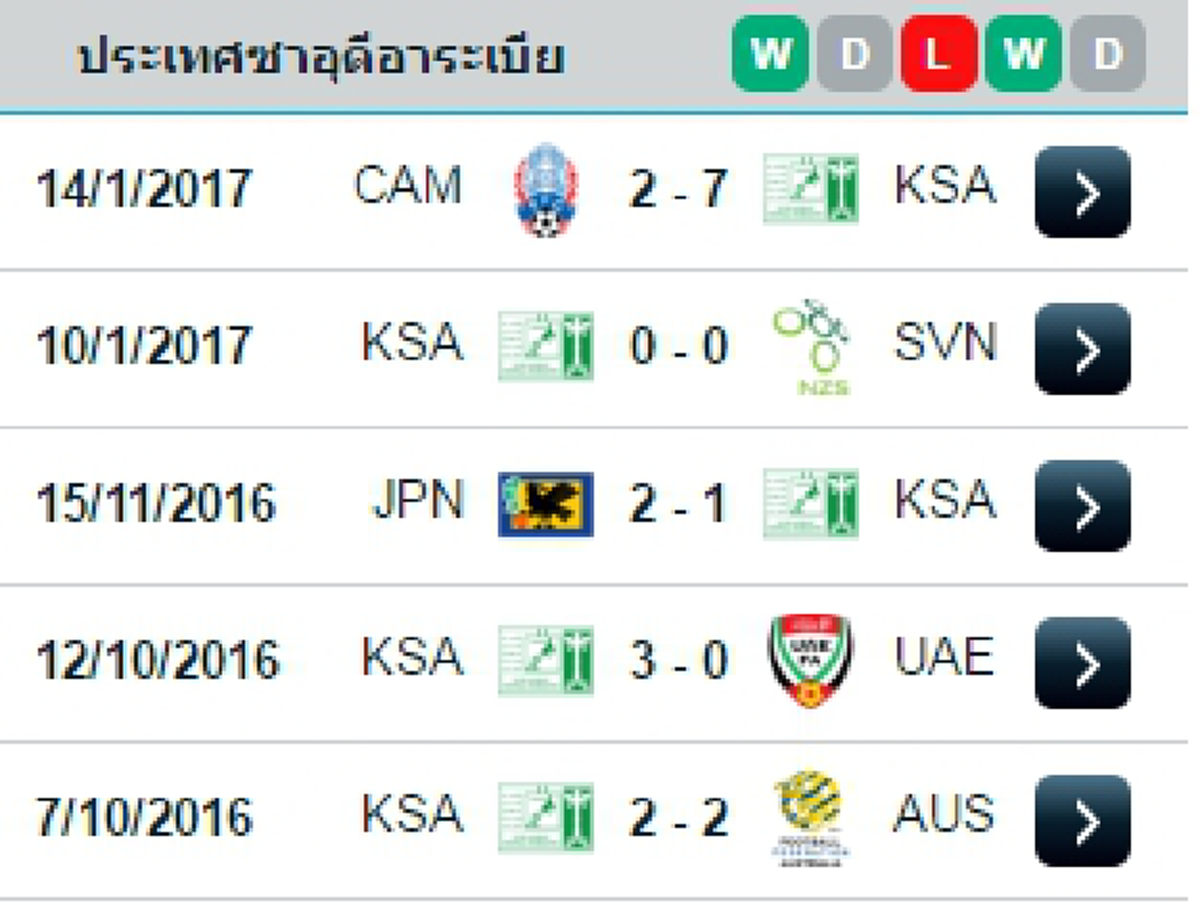 ไทยแลนด์...ปู๊น ปู๊น!!!! เผยสถิติก่อนเกมส์การแข่งขันฟุตบอลโลก รอบคัดเลือก ระหว่าง ไทย กับ ซาอุดิอาระเบีย