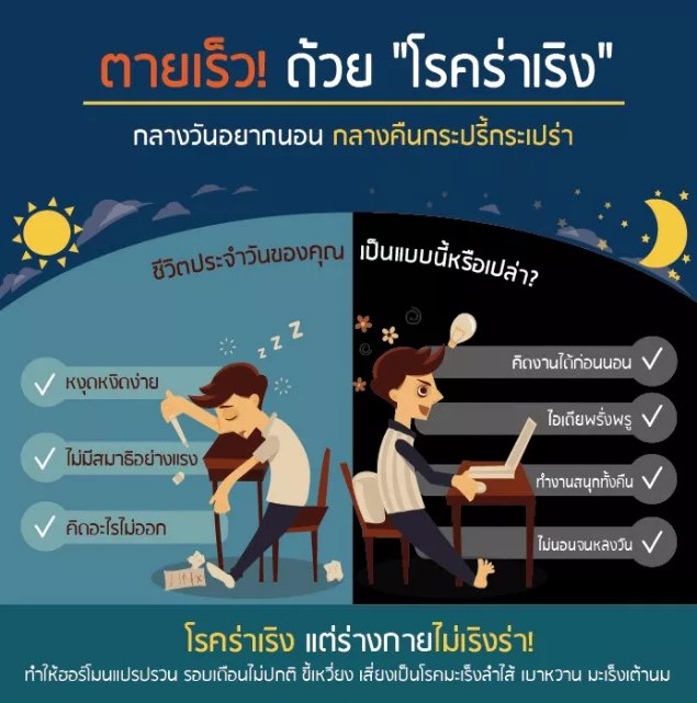 อันตรายมาก!!! กลางคืนไม่หลับ กลางวันง่วงนอน 