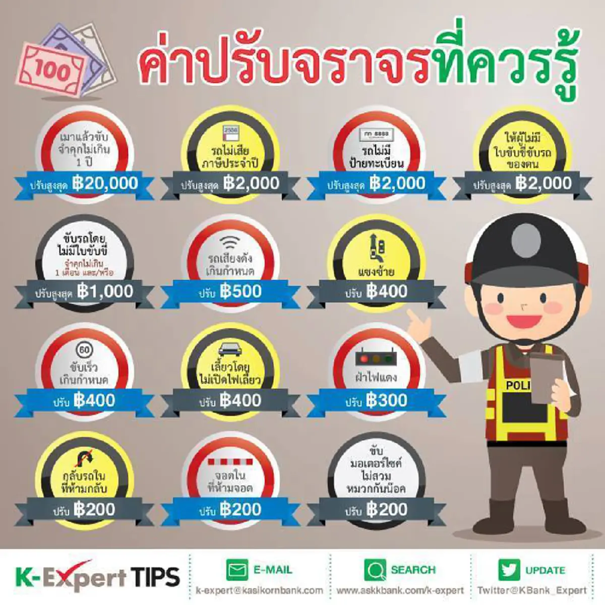 โง่มาตั้งนาน!!! คนไทยอ่านด่วน "ค่าปรับจราจร" ที่ต้องรู้ แต่ ตร. ไม่บอกพวกคุณ.. จะได้ไม่เสียรู้อีกต่อไป!!!