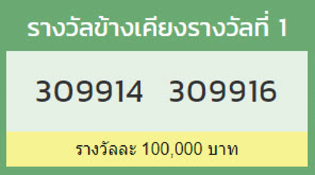 ผลข้างเคียงรางวัลที่ 1