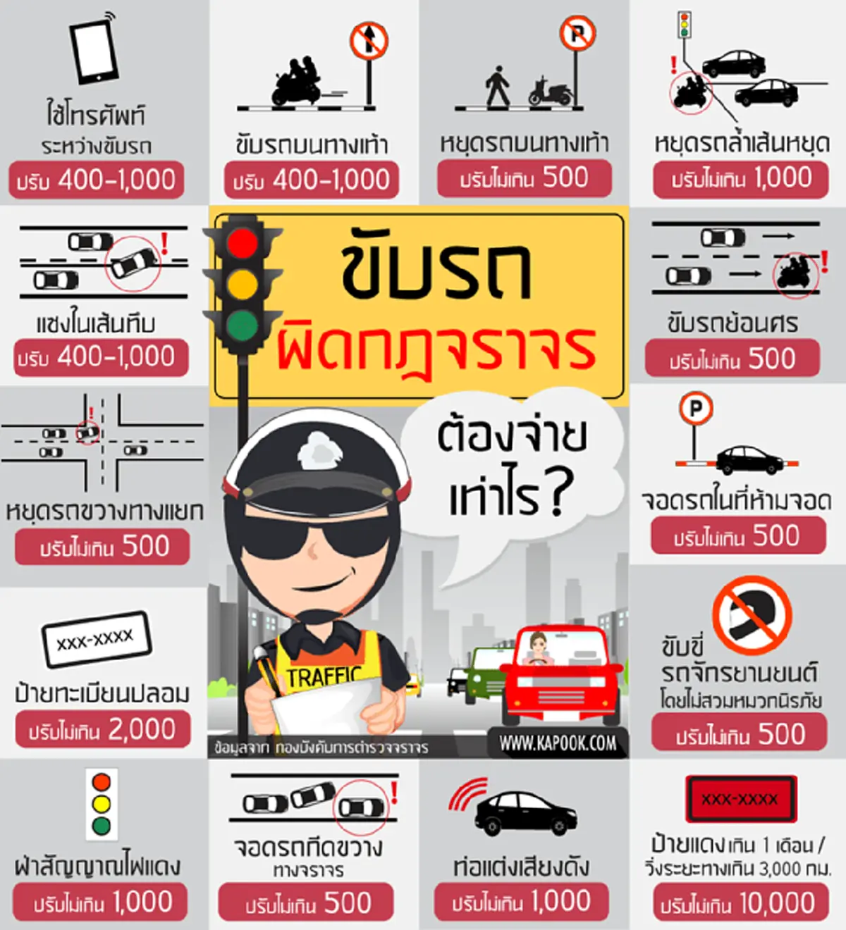 โง่มาตั้งนาน!!! คนไทยอ่านด่วน "ค่าปรับจราจร" ที่ต้องรู้ แต่ ตร. ไม่บอกพวกคุณ.. จะได้ไม่เสียรู้อีกต่อไป!!!