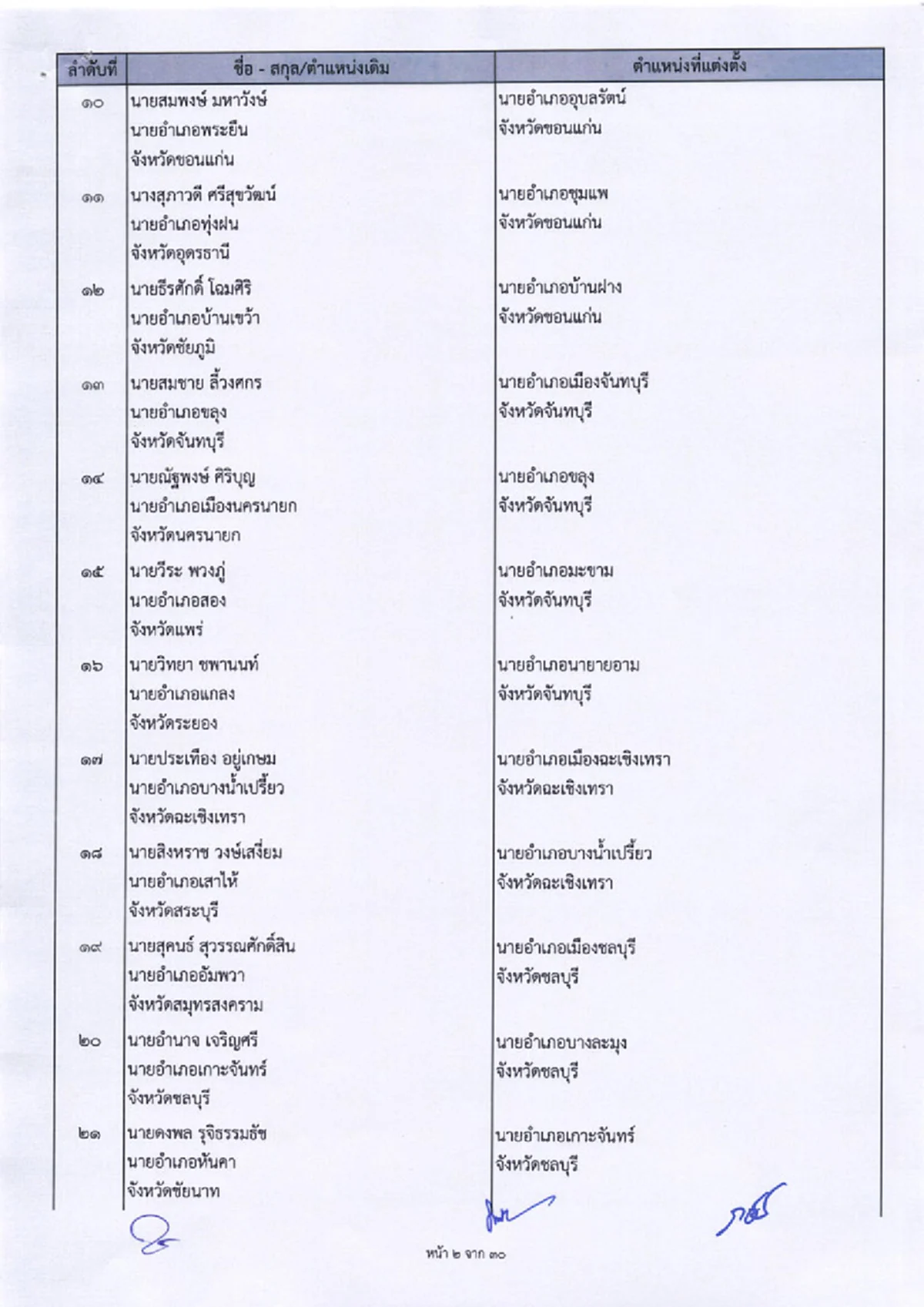 ด่วน! จัดทัพครั้งใหญ่ ย้ายนายอำเภอล็อตใหญ่ 462 ตำแหน่ง ทั่วประเทศ!