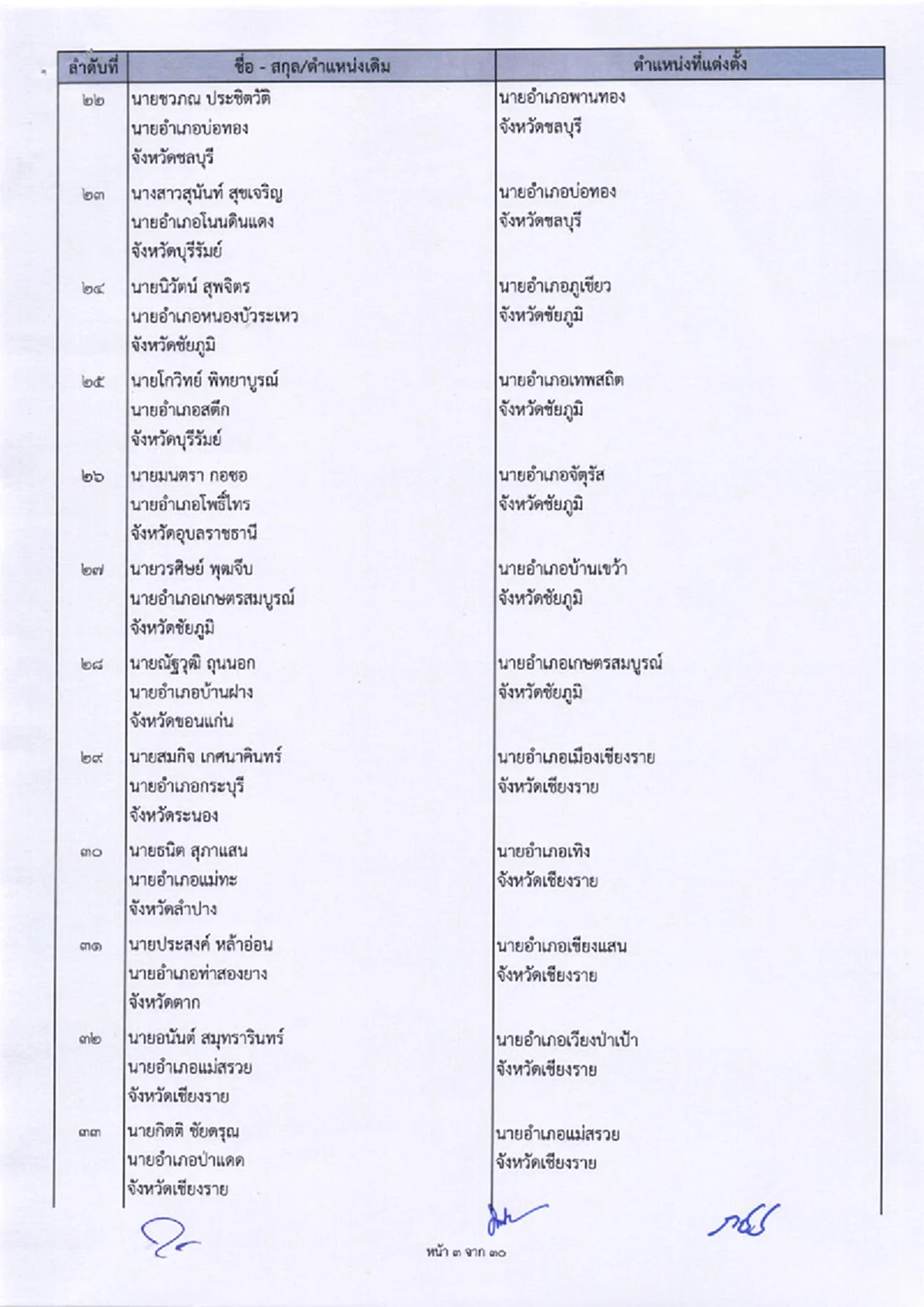 ด่วน! จัดทัพครั้งใหญ่ ย้ายนายอำเภอล็อตใหญ่ 462 ตำแหน่ง ทั่วประเทศ!
