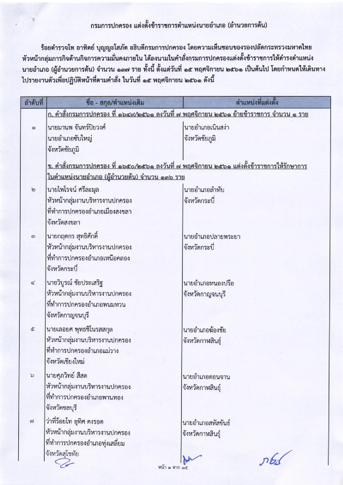 ด่วน! จัดทัพครั้งใหญ่ ย้ายนายอำเภอล็อตใหญ่ 462 ตำแหน่ง ทั่วประเทศ!