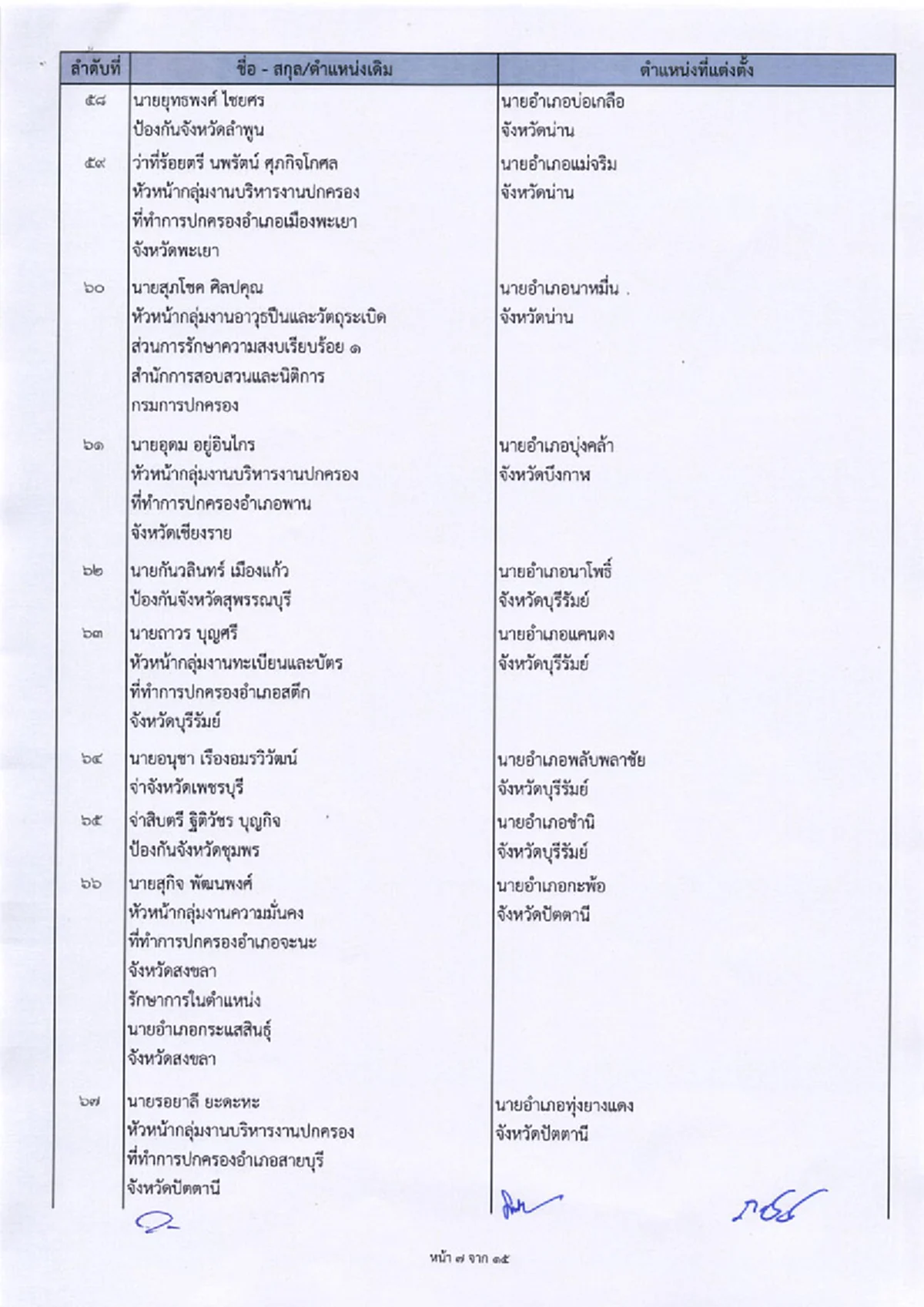 ด่วน! จัดทัพครั้งใหญ่ ย้ายนายอำเภอล็อตใหญ่ 462 ตำแหน่ง ทั่วประเทศ!
