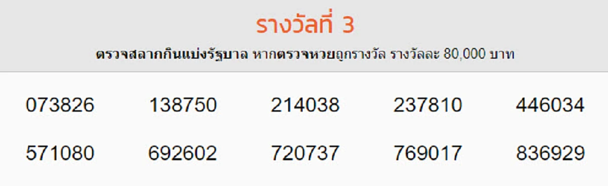 ผลรางวัลที่ 3 