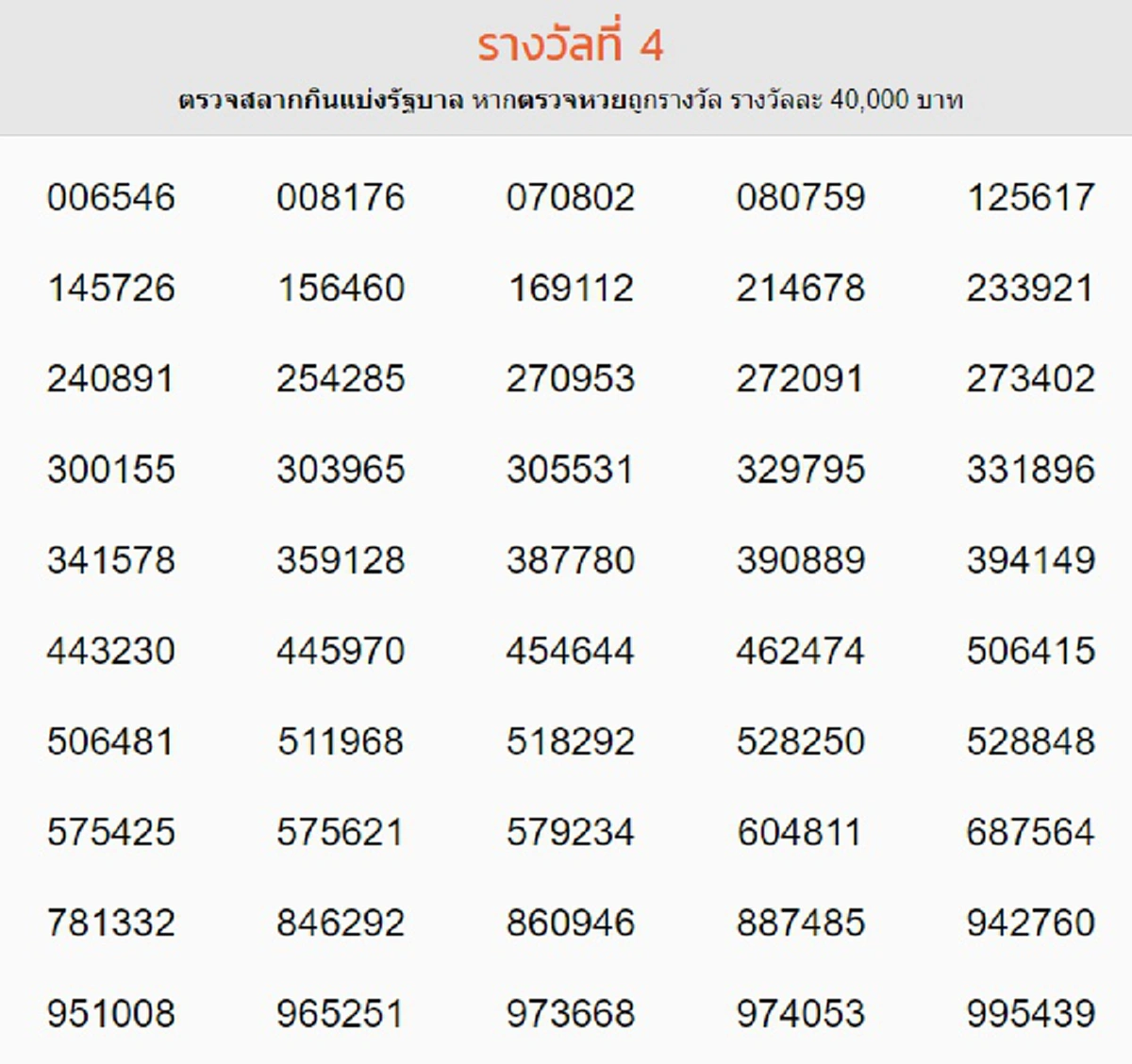 ผลรางวัลที่ 4 