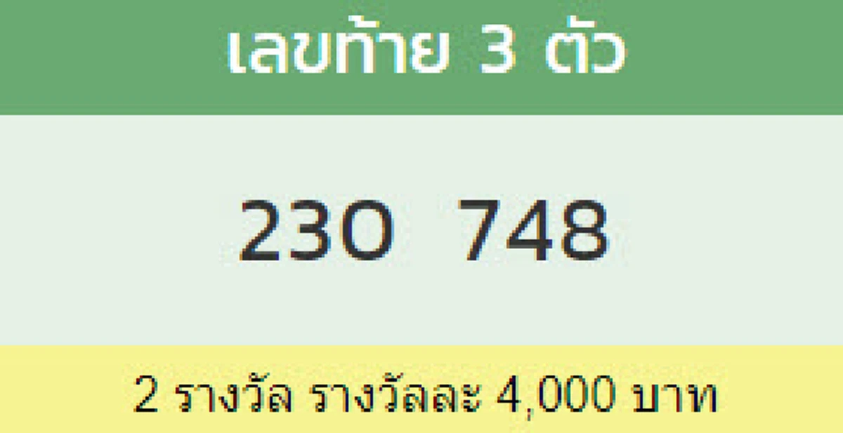 ผลรางวัลเลขท้าย 3
