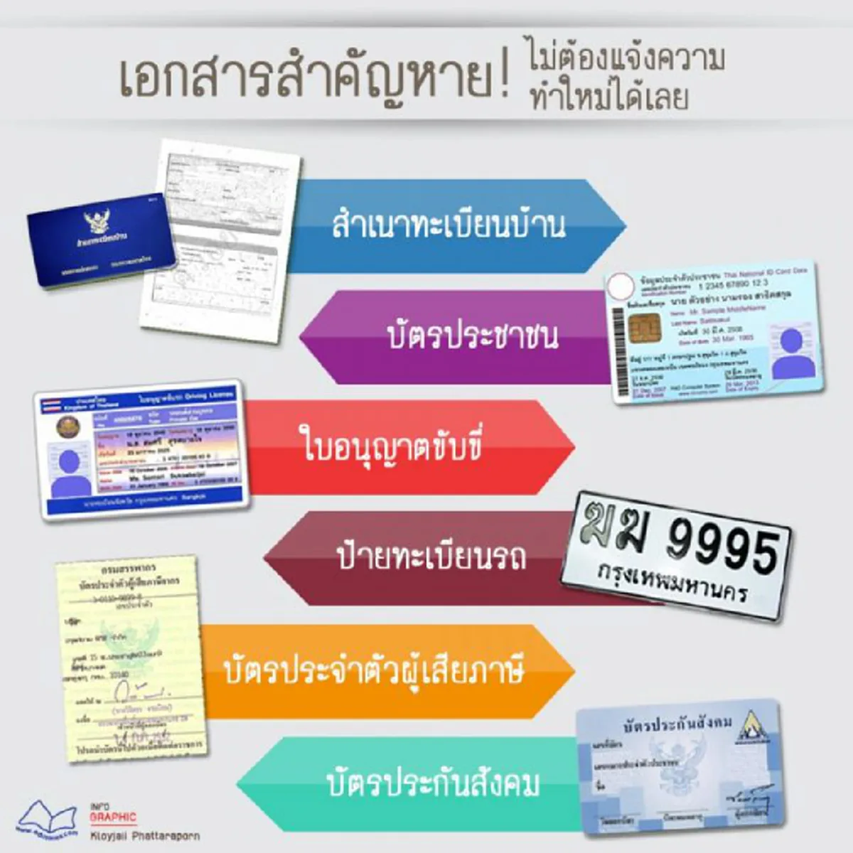 สบายมาก!! "ใบขับขี่"หาย...ทำใหม่ได้เลย วิธีเเสนง่ายไม่กี่ขั้นตอน!!! "ไม่ต้องเเจ้งความ" "ไม่ต้องไปสอบใหม่"ให้เสียเวลา?!! (รายละเอียด)