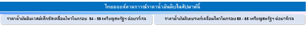 วิเคราะห์สถานการณ์ราคาน้ำมัน บมจ.ไทยออยล์  7 พฤศจิกายน 2017