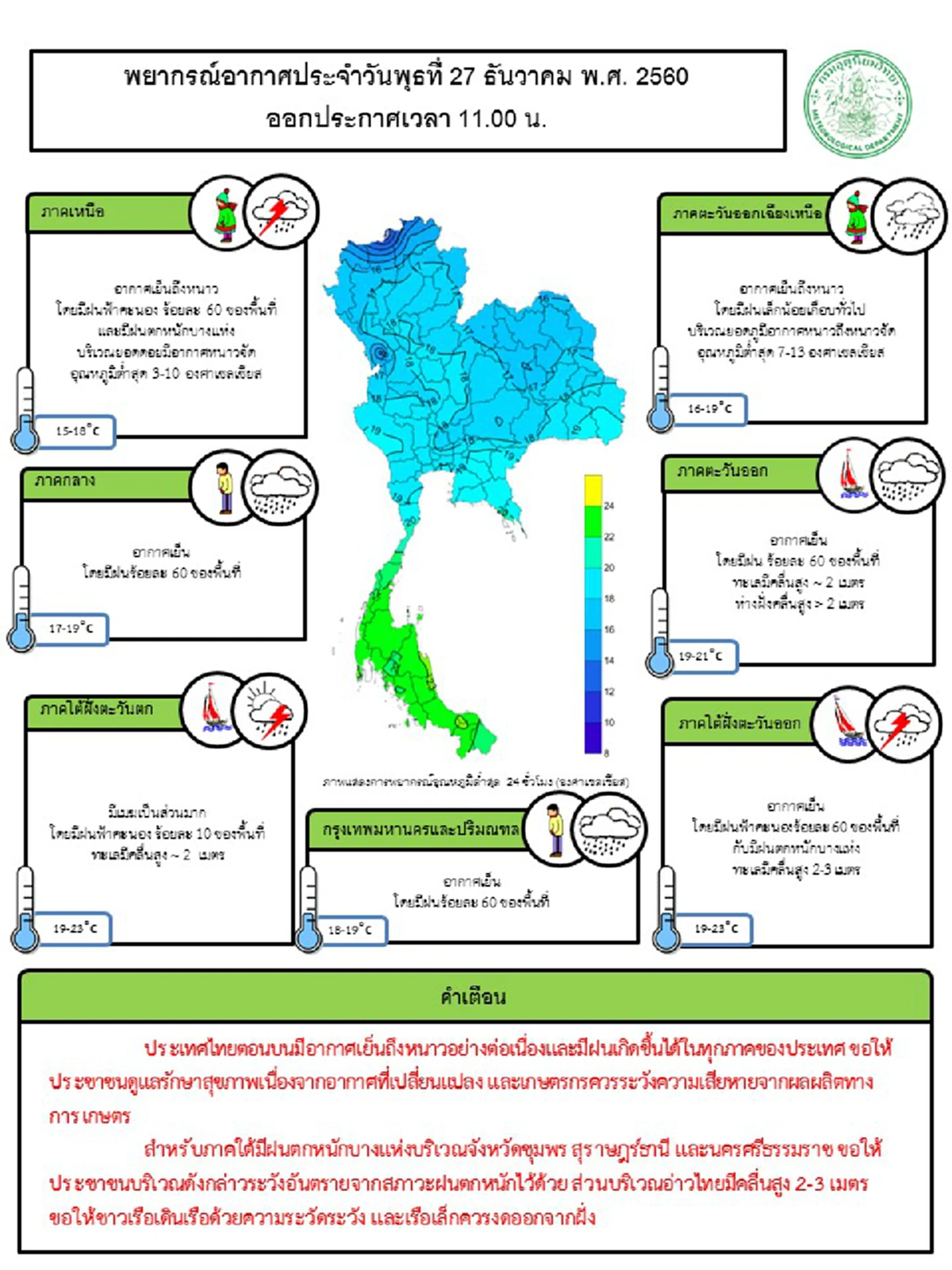 มาเต็ม ทั้งฝนทั้งหนาว !!! กรมอุตุฯยัน สภาพอากาศในช่วงสัปดาห์ยาวถึงปีหน้า....มีฝนทุกภาคของประเทศ!