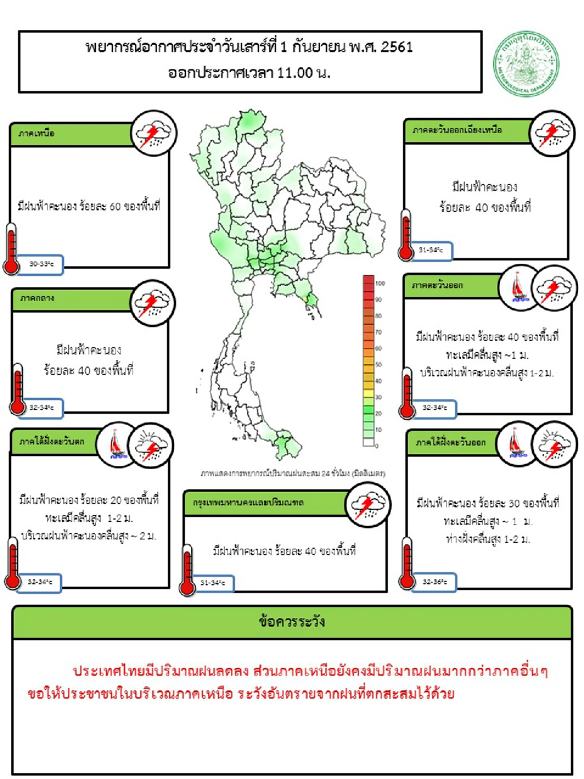 กระหน่ำรับเดือนใหม่ อุตุเตือนฯฝนถล่ม 1-7 ก.ย. ระวังน้ำท่วม!