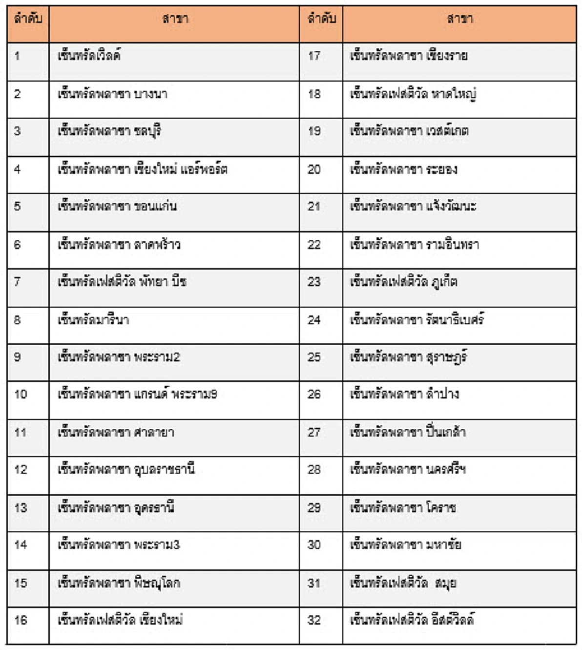 ซีพีเอ็น เอาใจคนรักสุขภาพ กับ MK Exclusive campaign @ CPN
