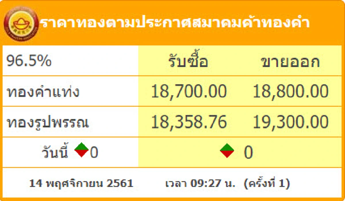 น้ำมันตลาดโลกร่วงหนัก! ส่งผลเงินบาท-ราคาทอง