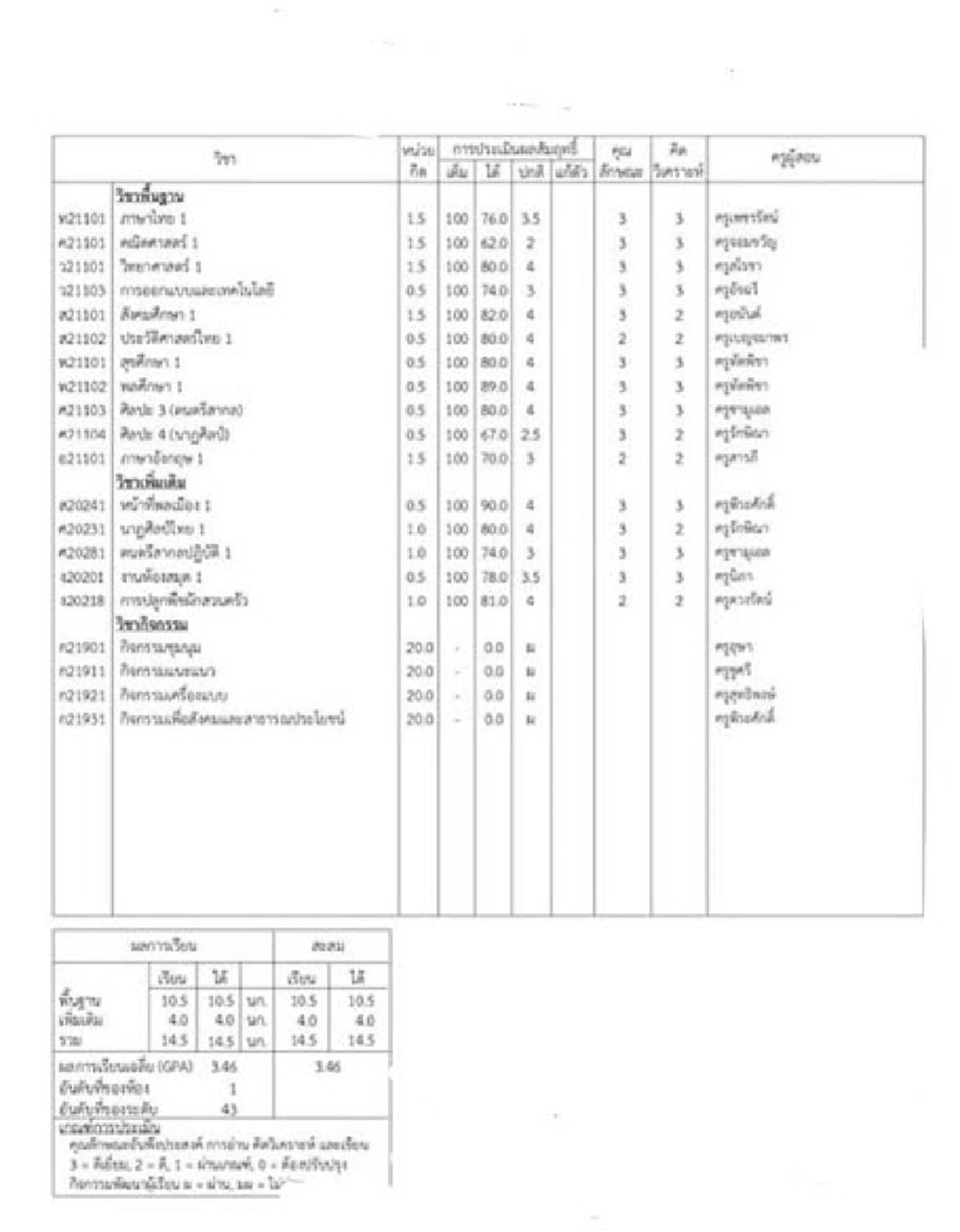 น้อง"เนสตี้ สไปร์ทซี่" เน็ตไอดอล ดังไกลถึงญี่ปุ่น!