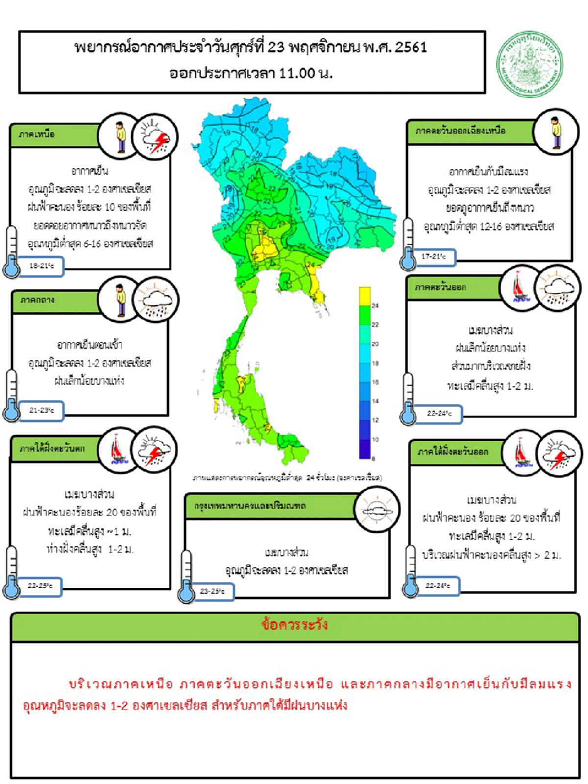 กรมอุตุฯ ประกาศ ฉบับ 3 พายุ \"อุซางิ\" ไทยอุณภูมิลดลงอย่างต่อเนื่อง!