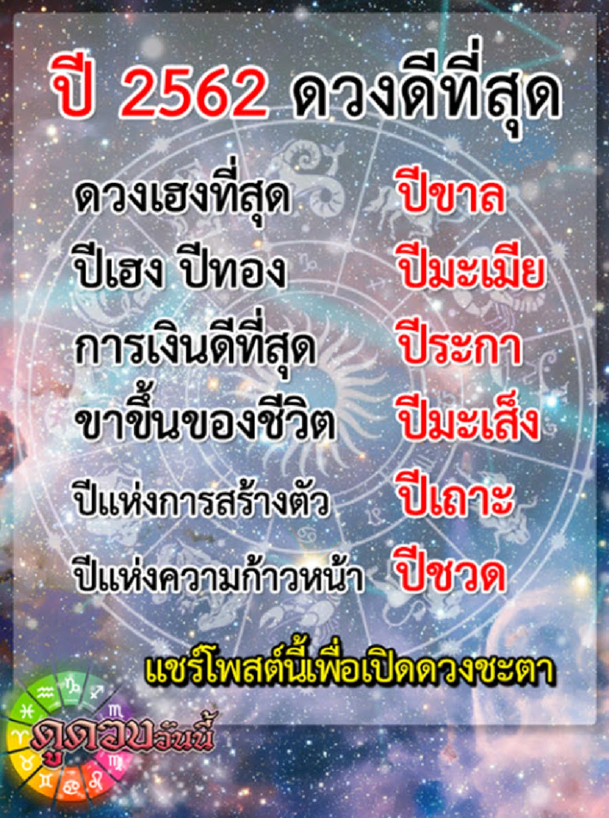 นักษัตร ปีขาล ปีมะเมีย ปีระกา ปีมะเส็ง ปีเถาะ ปีชวด  ดวงดีที่สุดเเห่ง พุทธศักราช 2562