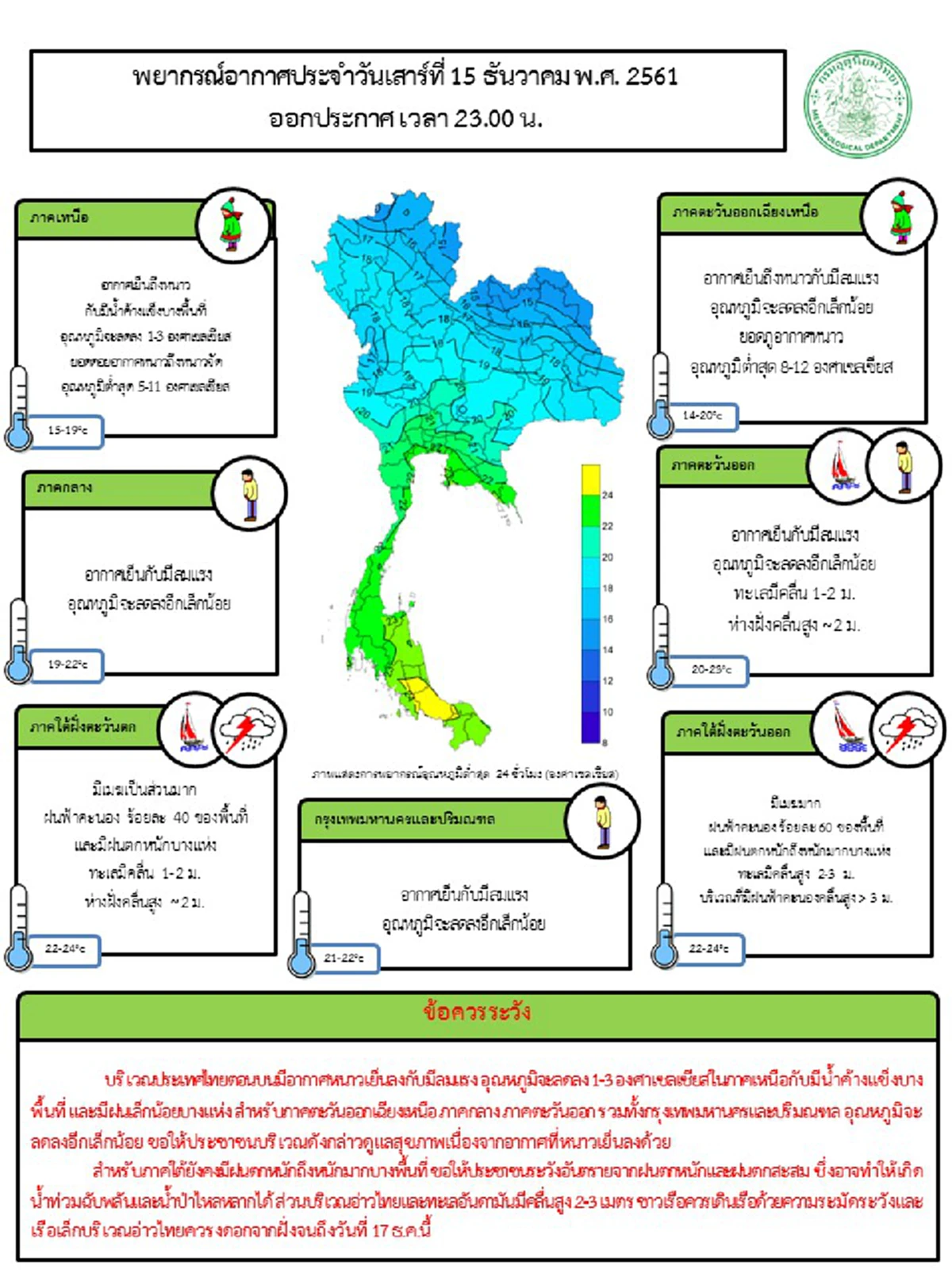 อุตุฯเตือน ภาคใต้ฝนตกหนัก ภาคเหนือ-อีสานบริเวณเทือกเขาสูงหนาวจัด อุณหภูมิต่ำสุด 2-10 องศา