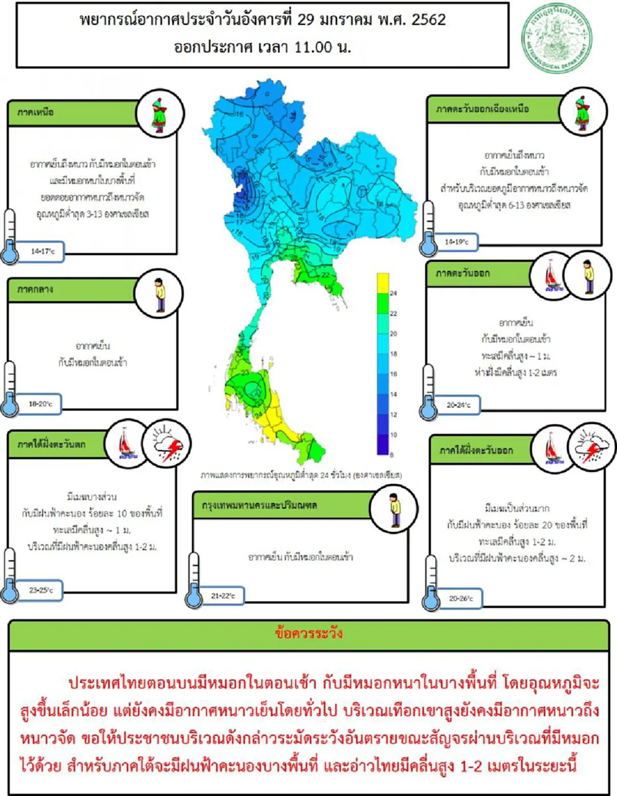 กรมอุตุฯประกาศสภาพอากาศช่วง 7 วัน ประเทศไทยตอนบนอุณหภูมิสูงขึ้น!