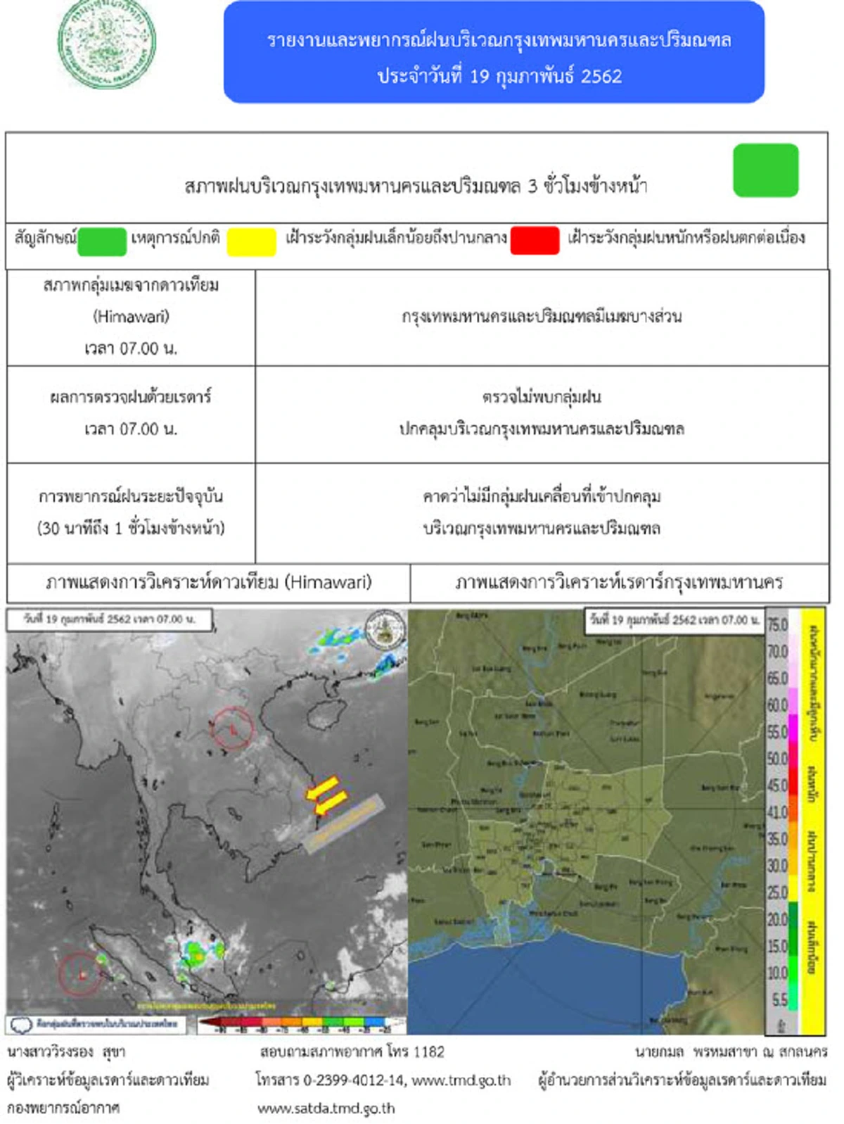 พยากรณ์ฝนตก