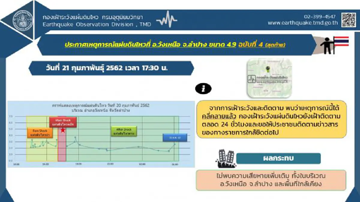 15 รอยเลื่อนมีพลังประเทศไทย เสี่ยงเกิดแผ่นดินไหวได้