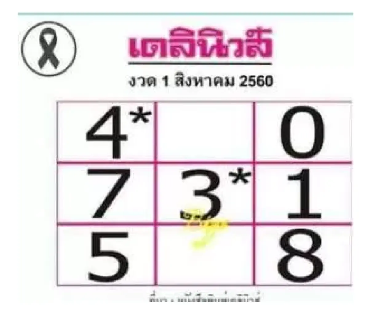โค้งสุดท้ายก่อนหวยออก!! รวมเลขเด็ดเลขดังจากหลายสำนัก มอบโชคเน้นๆ " 2-3 ตัว" งานนี้โชคอาจเข้าข้างคุณ มีเลขอะไรบ้างไปดูกันเลย!!??